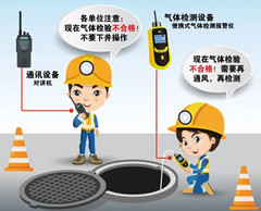 船山有限空间安全作业操作规程
